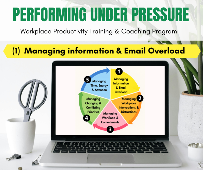 Performing Under Pressure - Workshop 1 - Managing Information & Email Overload