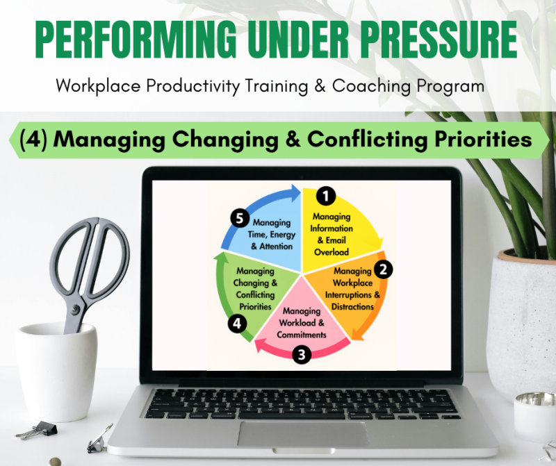 Performing Under Pressure - Workshop 4 - Managing Changing & Conflicting Priorities