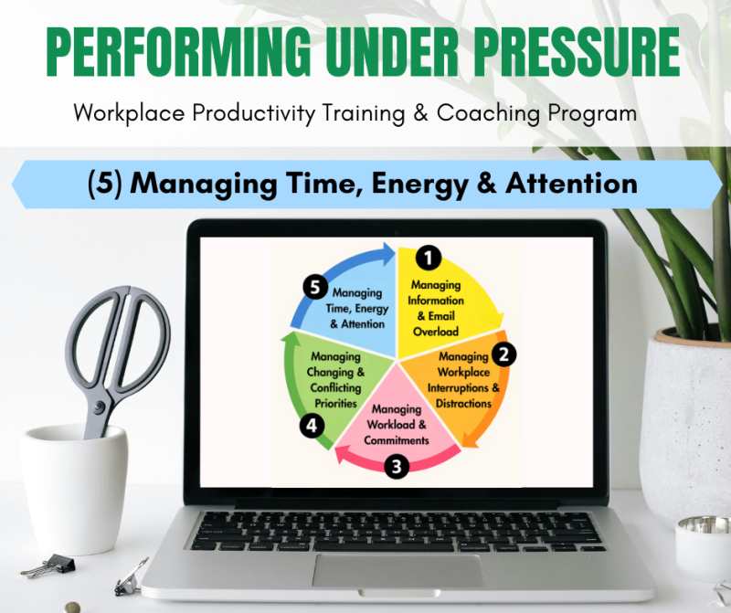 Performing Under Pressure - Workshop 5 - Managing Time, Energy and Attention